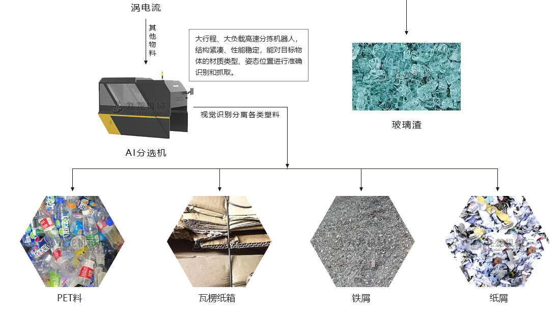 生活垃圾分揀處理設備